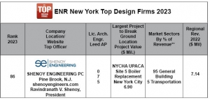 ENR 2023